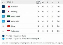 Piala Dunia 2026 Qualifiers Klasemen